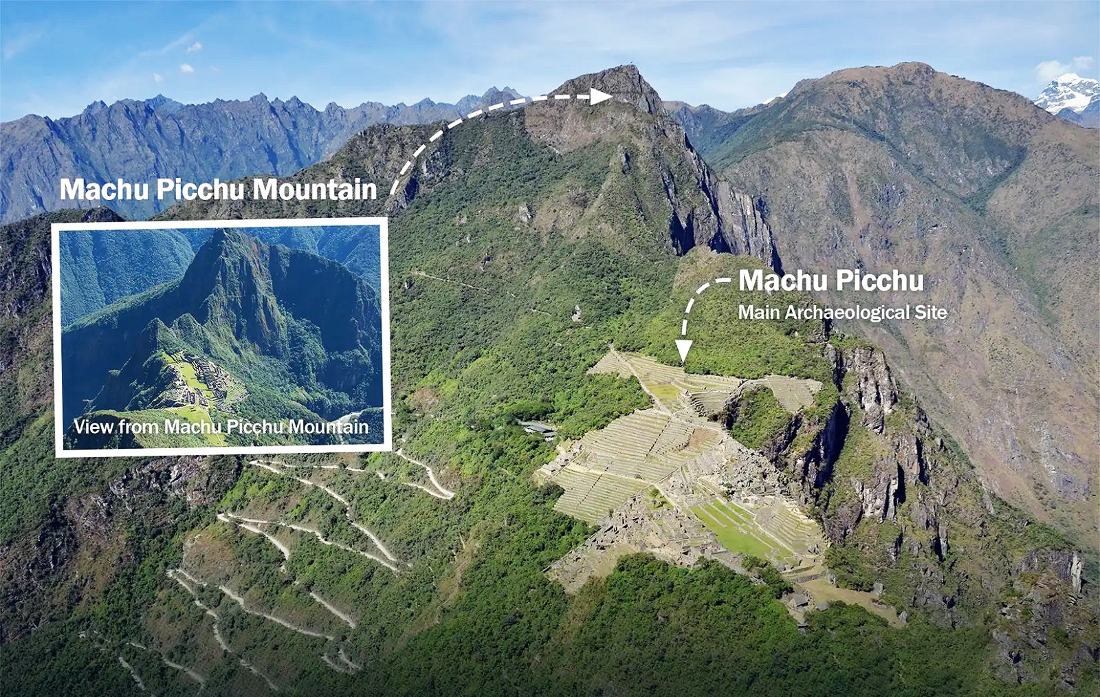 Discovering the Hidden Treasures: of Machu Picchu Mountain.